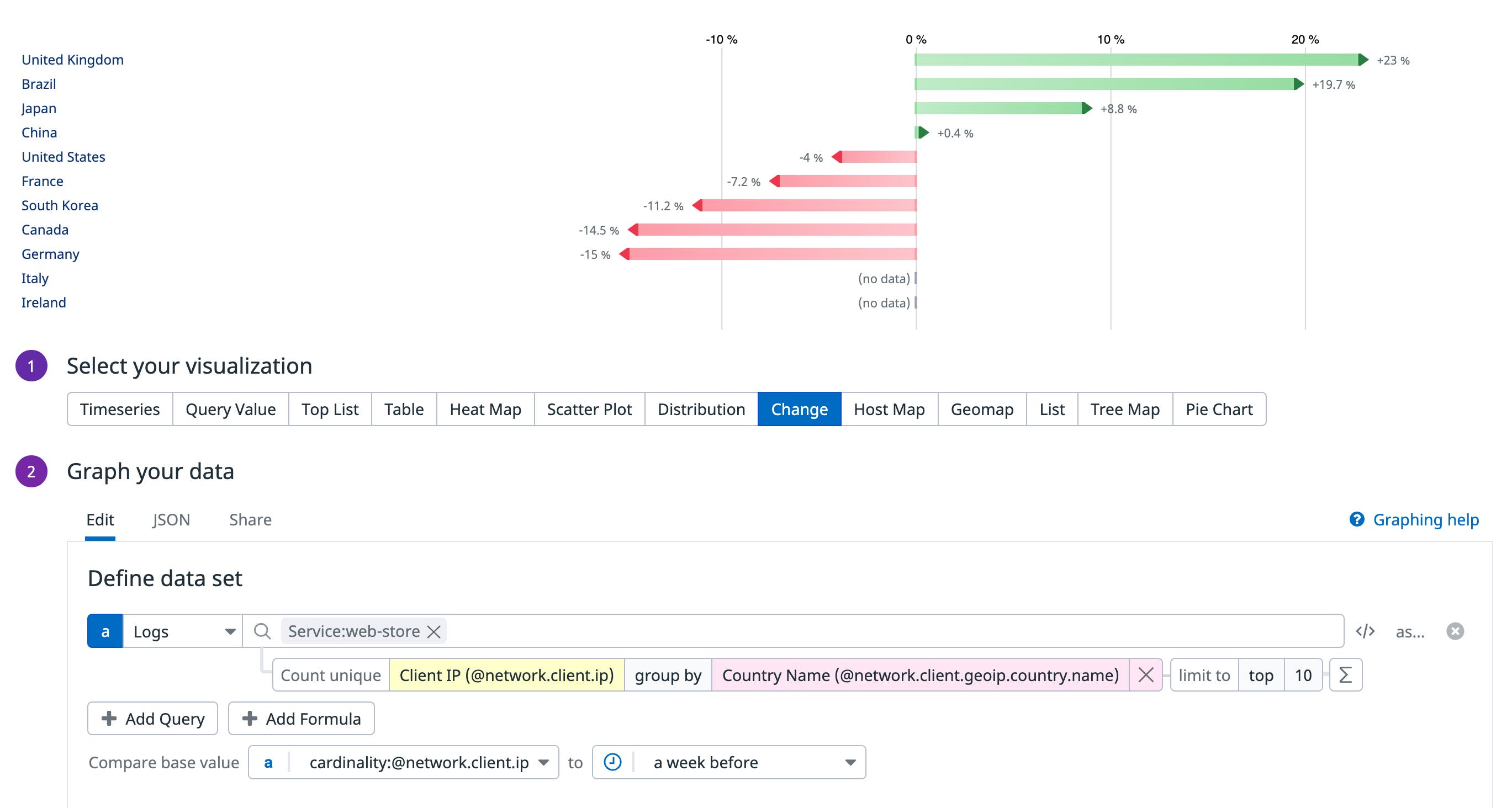 Using the change widget to visualize the change in number of users from the previous week Using the change widget to visualize the change in number of users from the previous week