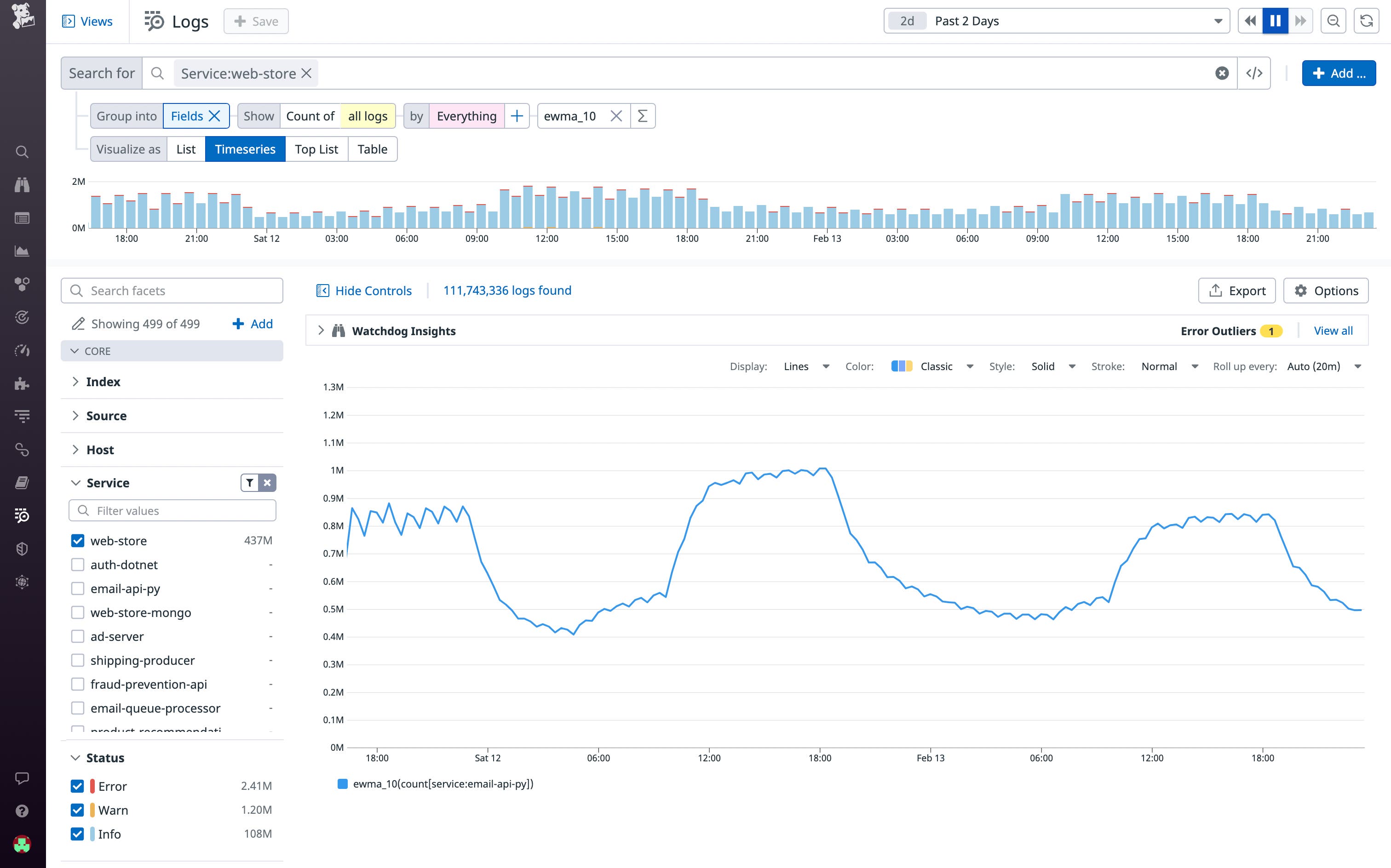 Graphing requests to our service and using the ewma_10 function to remove noise Graphing requests to our service and using the ewma_10 function to remove noise