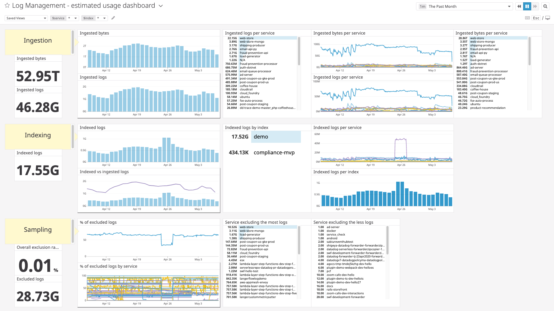 log-management-policy-usage