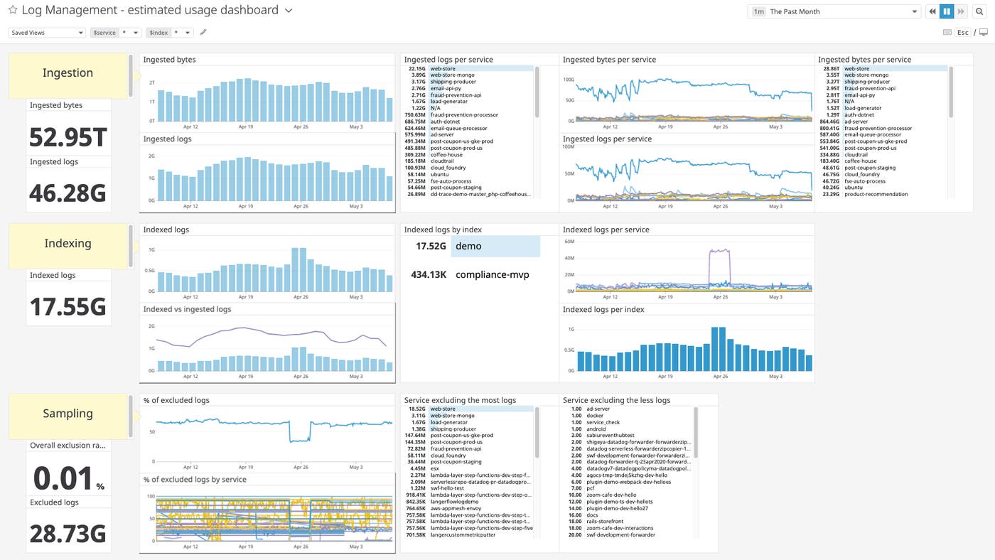 log-management-policy-usage