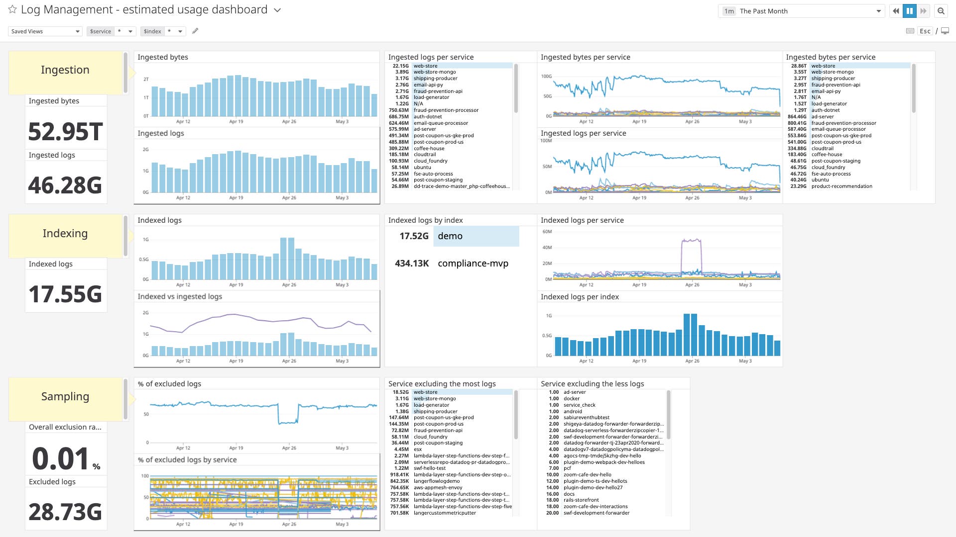 log-management-policy-usage