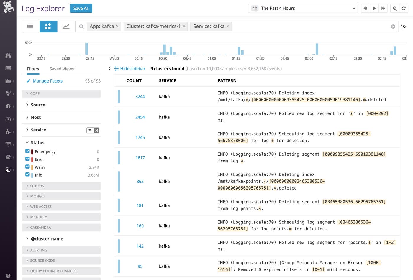 datadog log patterns normal kafka cluster operations datadog log patterns normal kafka cluster operations