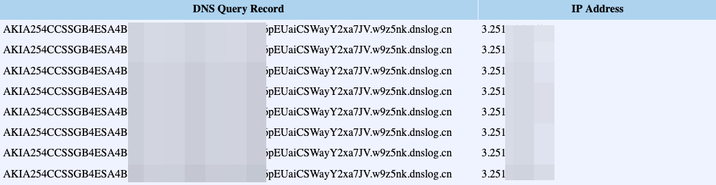 Leaking a vulnerable application’s AWS credentials over DNS