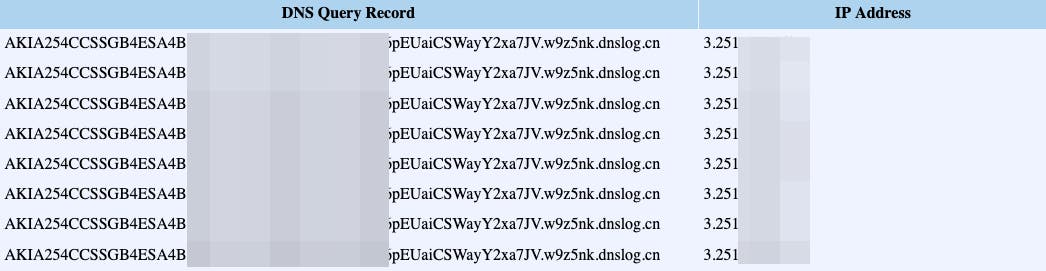 Leaking a vulnerable application’s AWS credentials over DNS Leaking a vulnerable application’s AWS credentials over DNS
