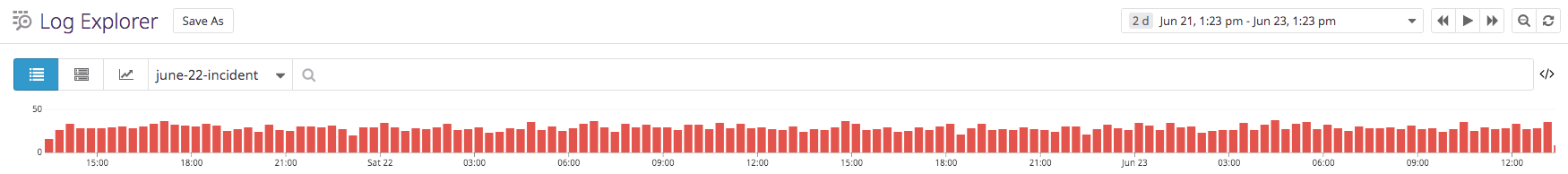 List of metrics generated from logs