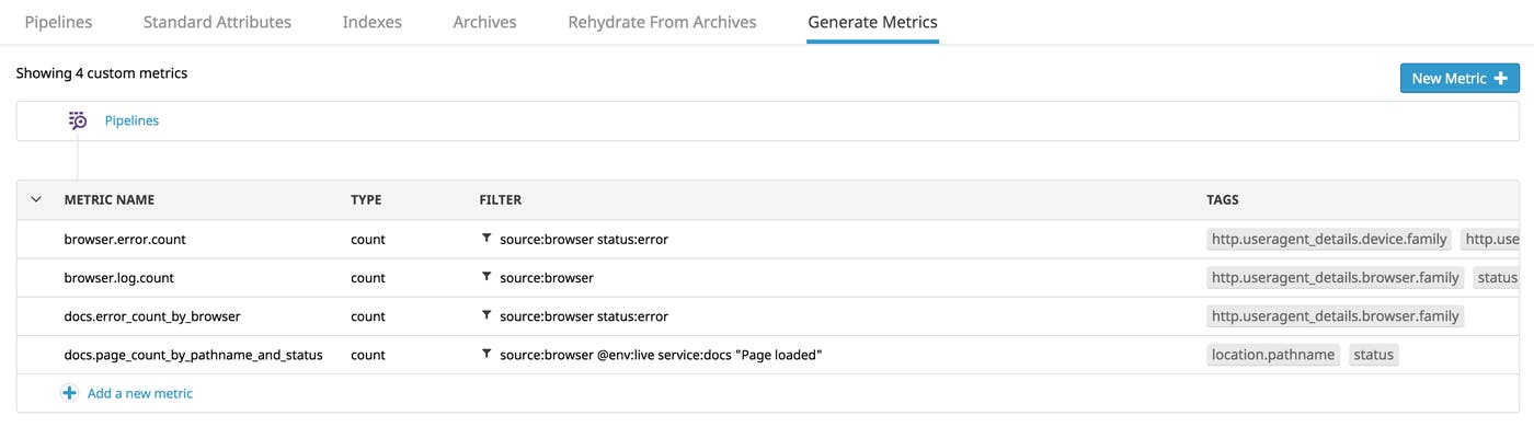 List of metrics generated from logs List of metrics generated from logs