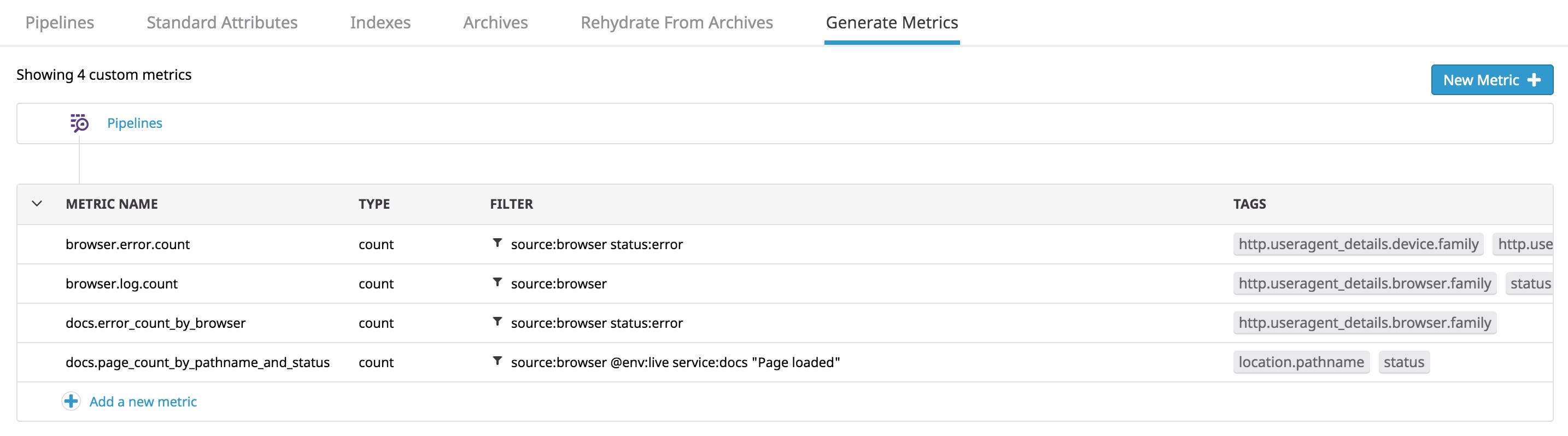 List of metrics generated from logs List of metrics generated from logs