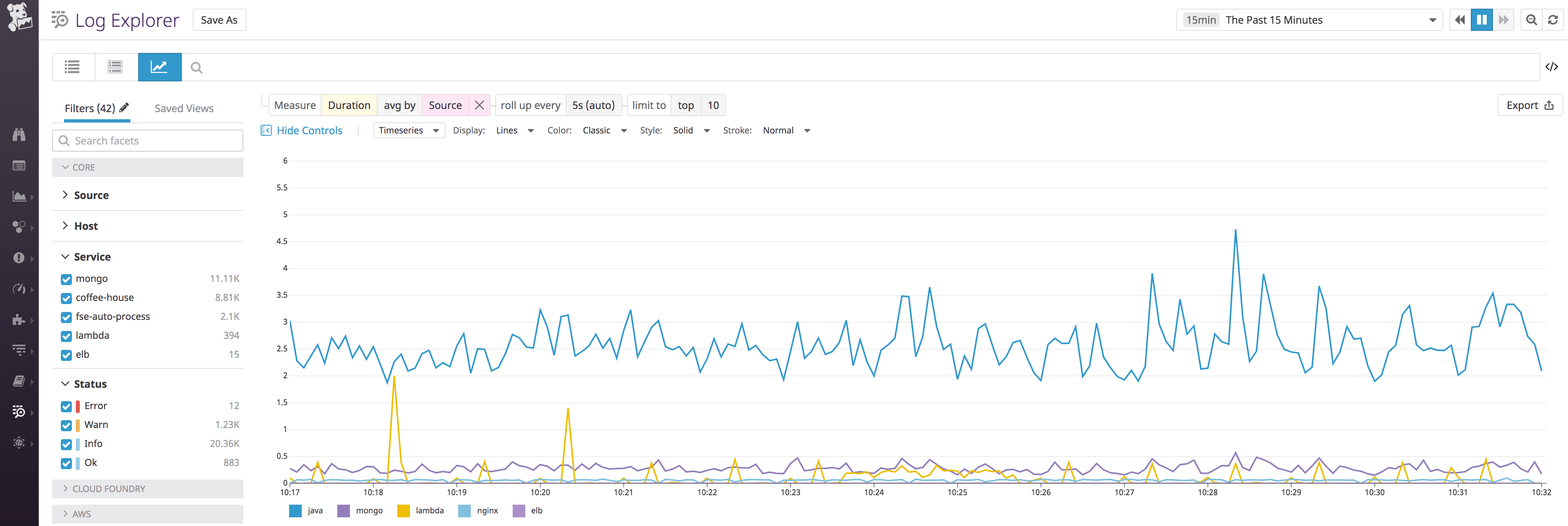 Use standard attributes to analyze logs across all sources.