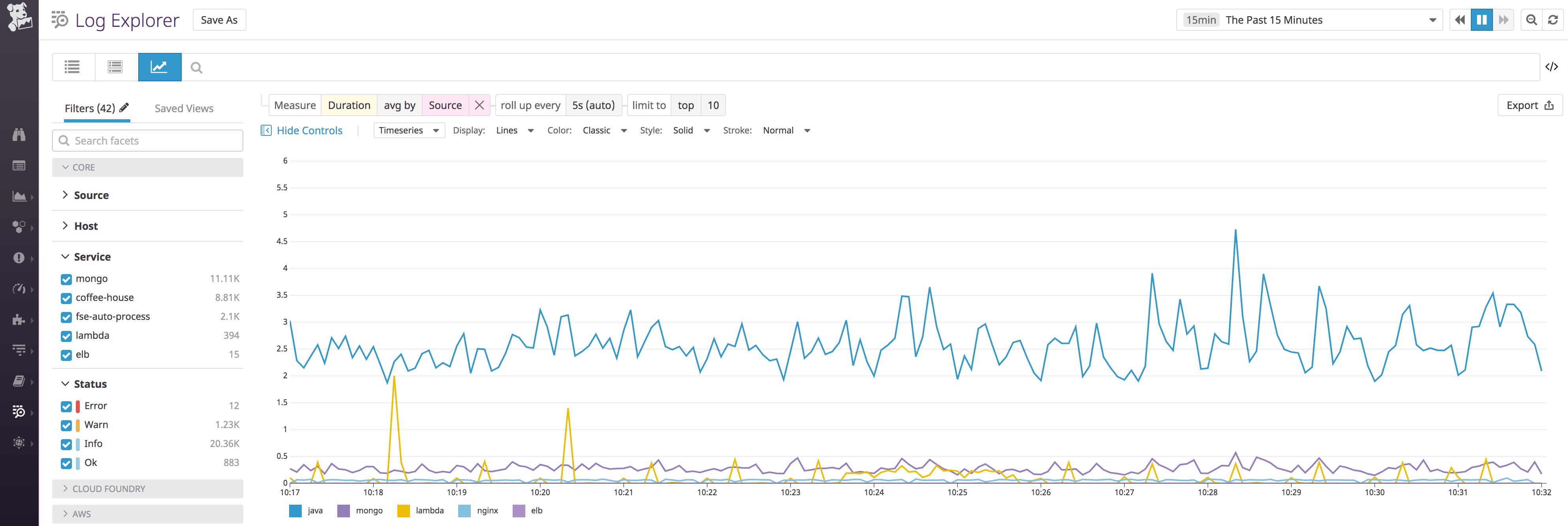 Use standard attributes to analyze logs across all sources. Use standard attributes to analyze logs across all sources.