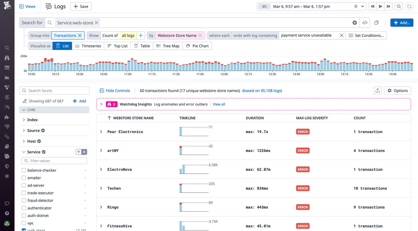 This transaction query lists groups of ecommerce logs with unique merchant ID values. This transaction query lists groups of ecommerce logs with unique merchant ID values.
