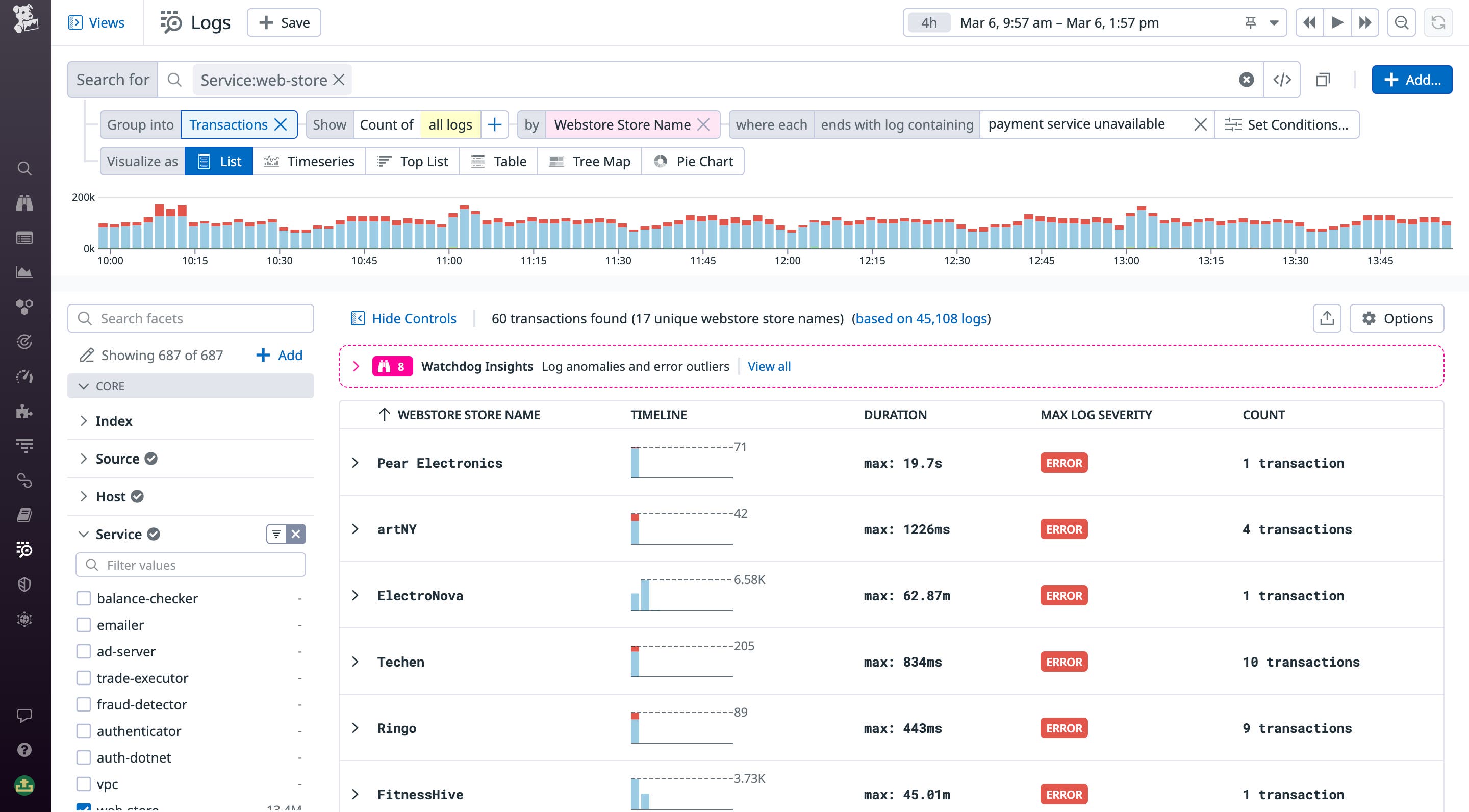 This transaction query lists groups of ecommerce logs with unique merchant ID values. This transaction query lists groups of ecommerce logs with unique merchant ID values.