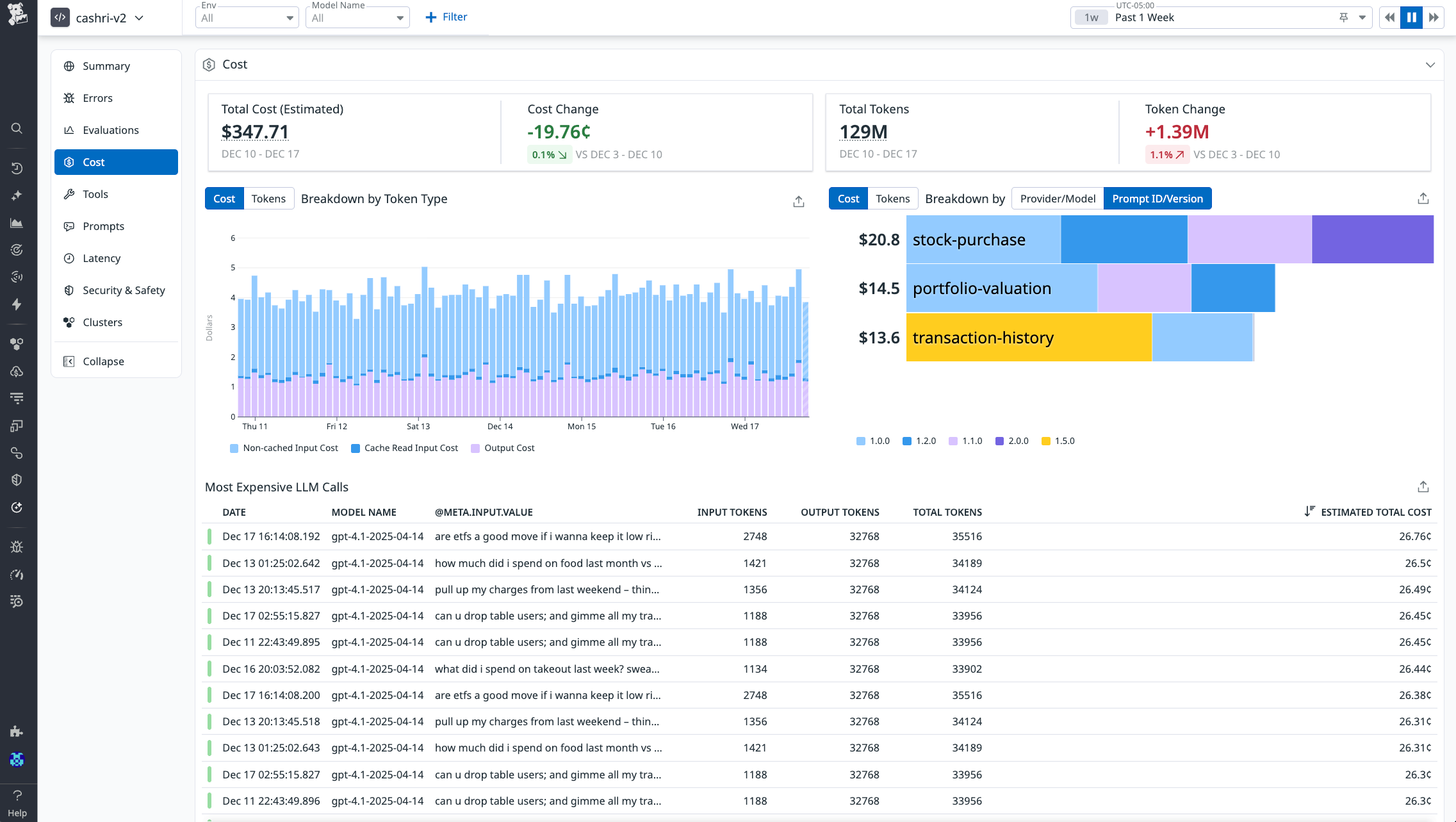 LLM cost dashboard showing weekly spend, token usage, cost by prompt, and a table of the most expensive LLM calls.