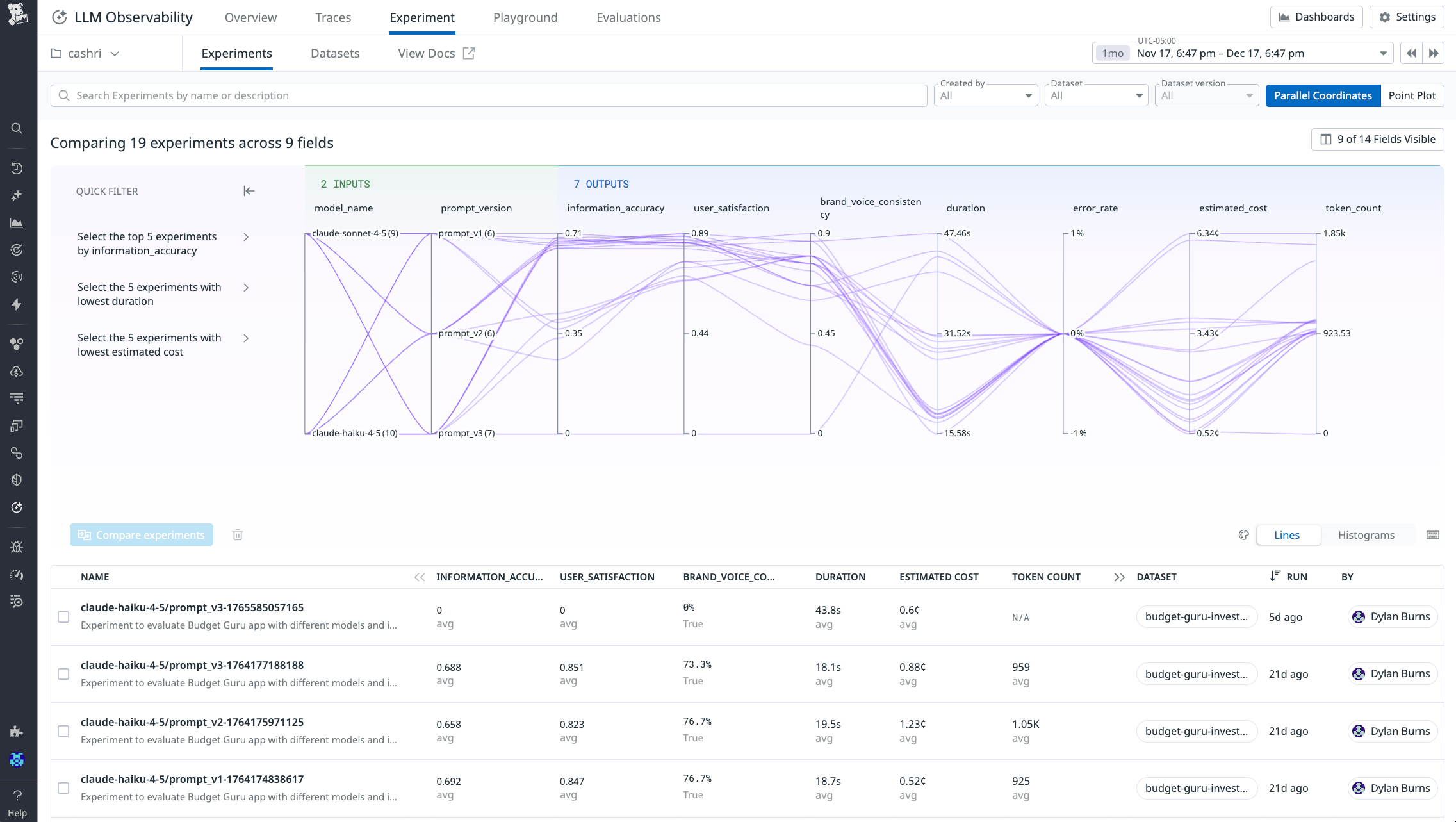 LLM experiments view comparing models and prompt versions across accuracy, latency, cost, error rate, and token usage.