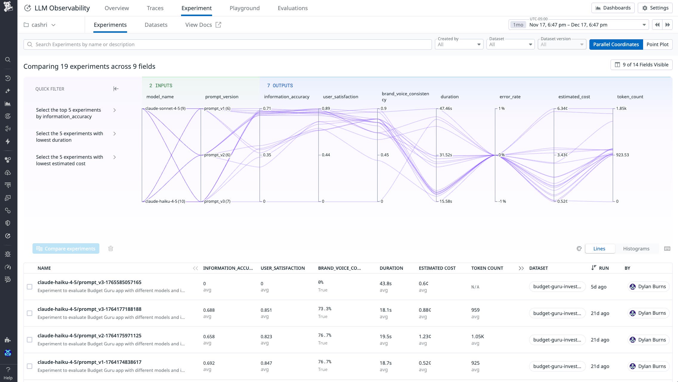 LLM experiments view comparing models and prompt versions across accuracy, latency, cost, error rate, and token usage. LLM experiments view comparing models and prompt versions across accuracy, latency, cost, error rate, and token usage.