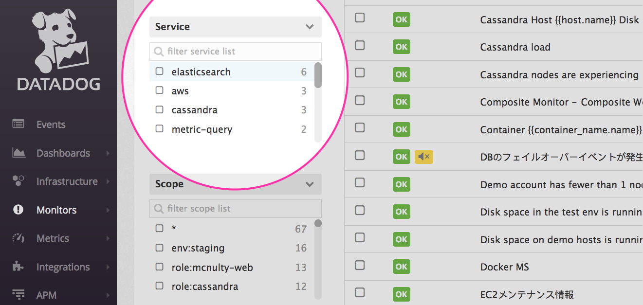 List of services with the most monitors attached