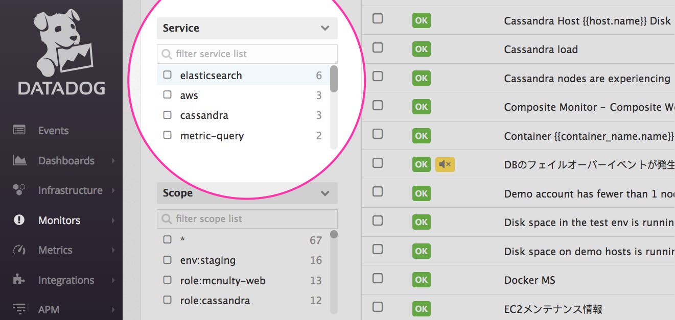 List of services with the most monitors attached List of services with the most monitors attached