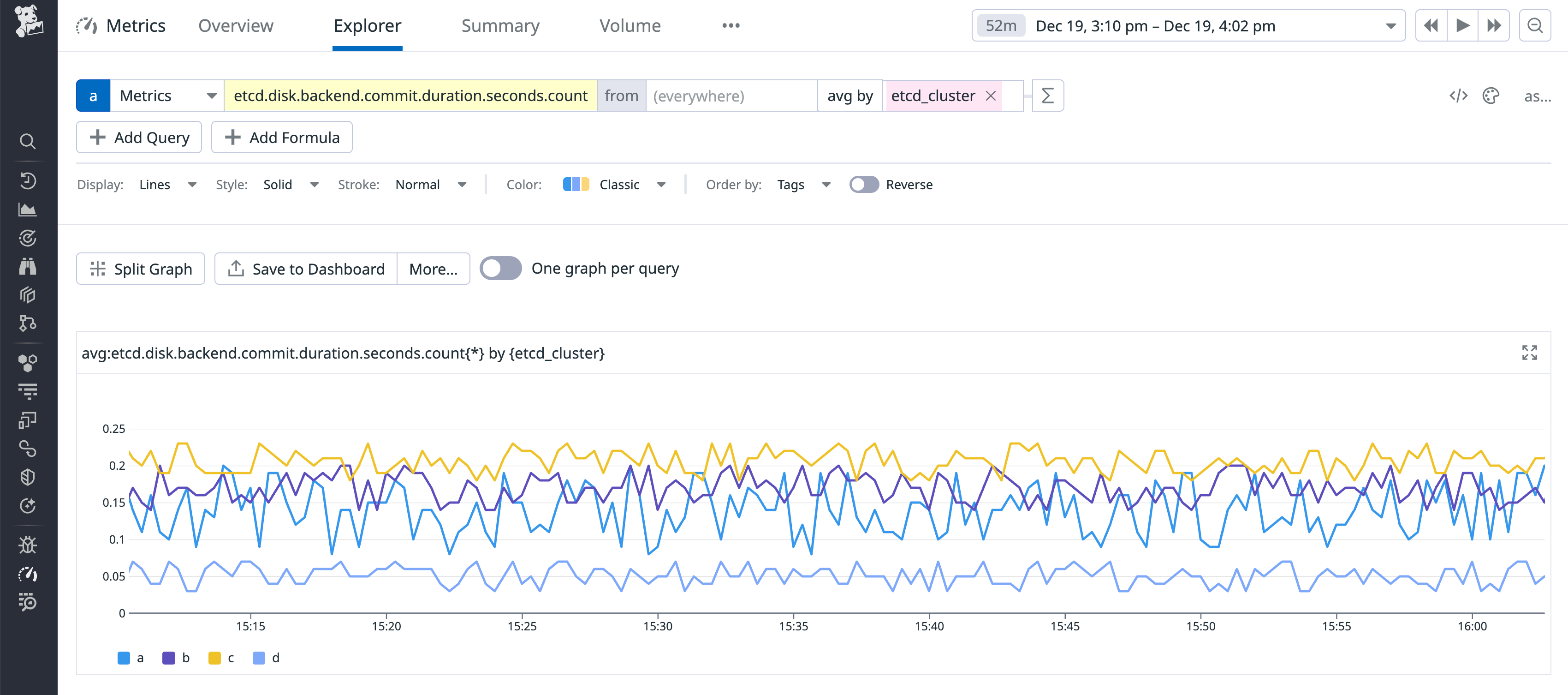 A screenshot of the etcd.disk.backend.commit.duration.seconds metric, which shows disk latency.
