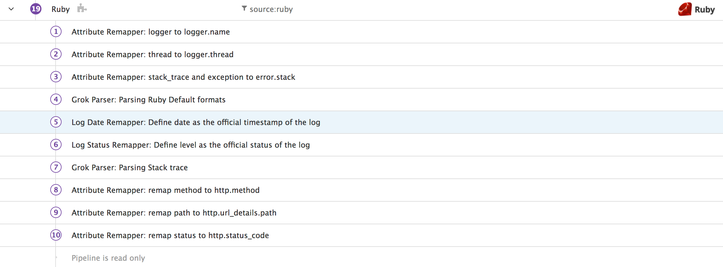 Out-of-the-box Ruby pipeline