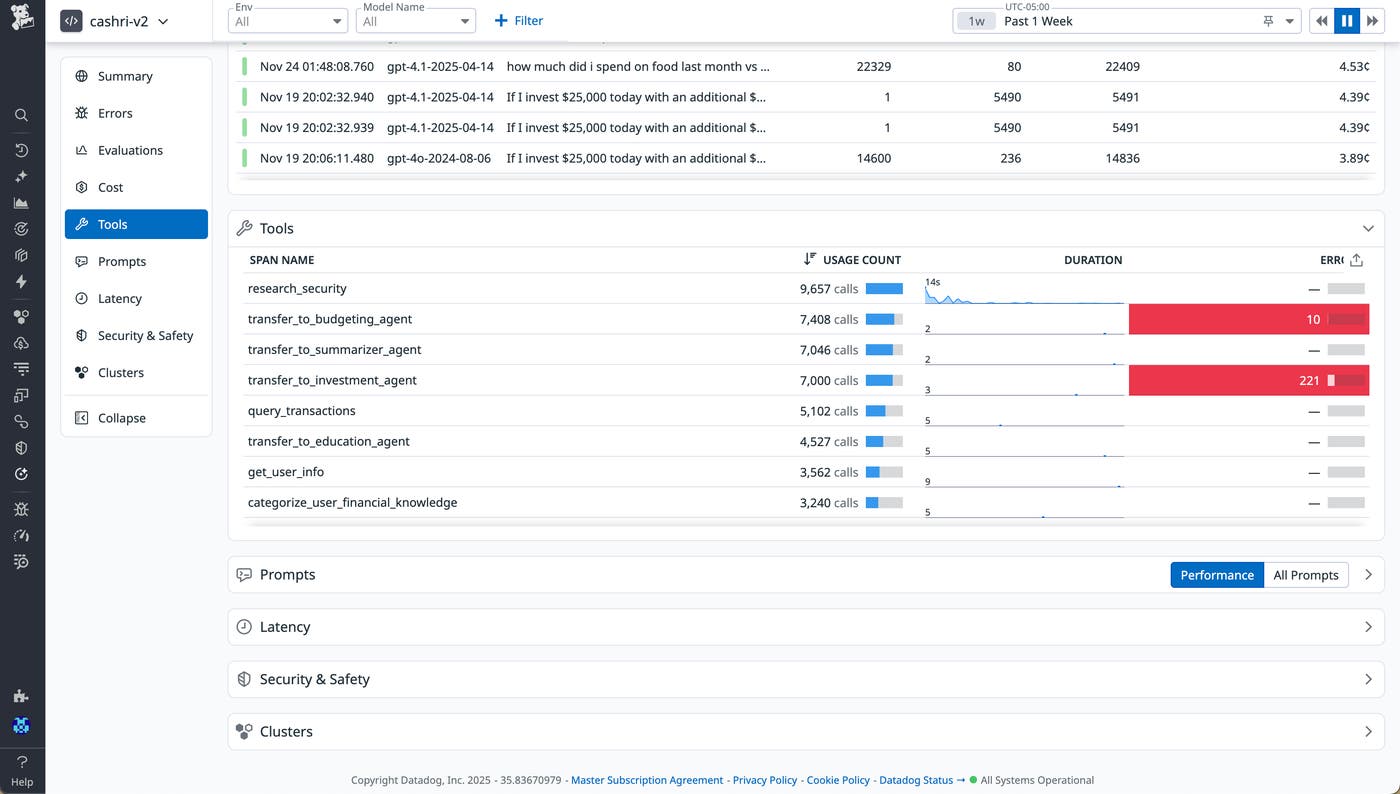 Screenshot of a Datadog LLM Observability dashboard that shows MCP tool usage distribution, duration, and error count. Screenshot of a Datadog LLM Observability dashboard that shows MCP tool usage distribution, duration, and error count.