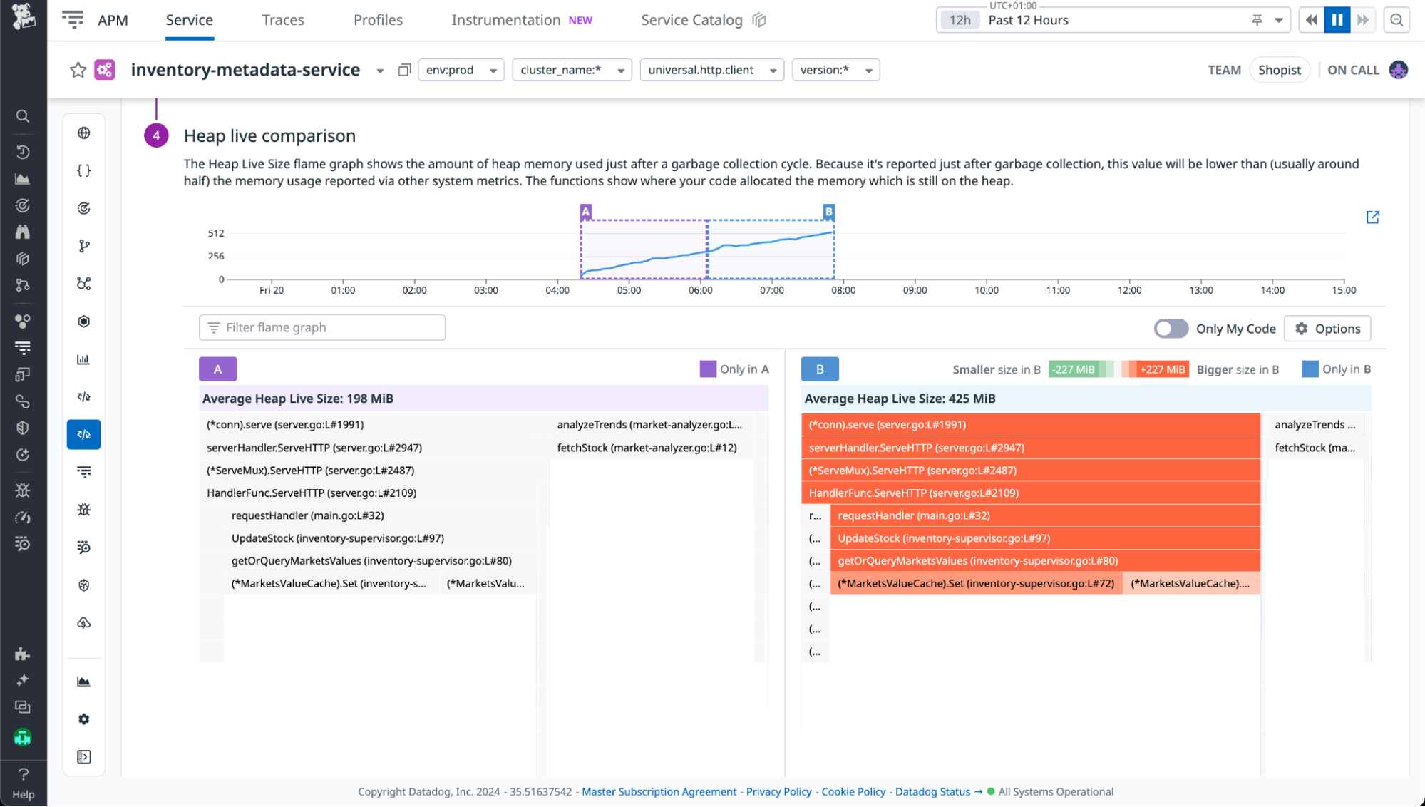 Memory leak workflow heap comparison