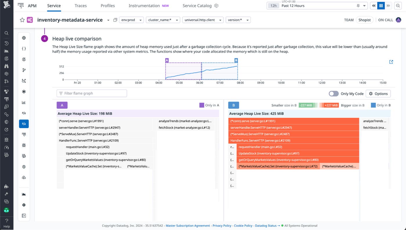 Memory leak workflow heap comparison Memory leak workflow heap comparison