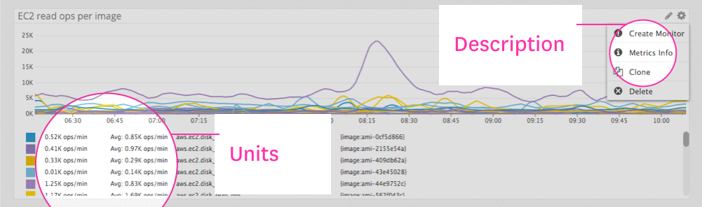 Timeboard metric metadata