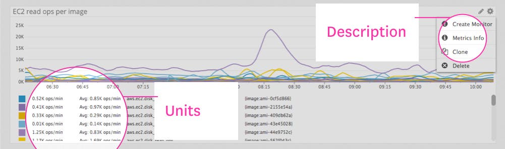 Timeboard metric metadata Timeboard metric metadata