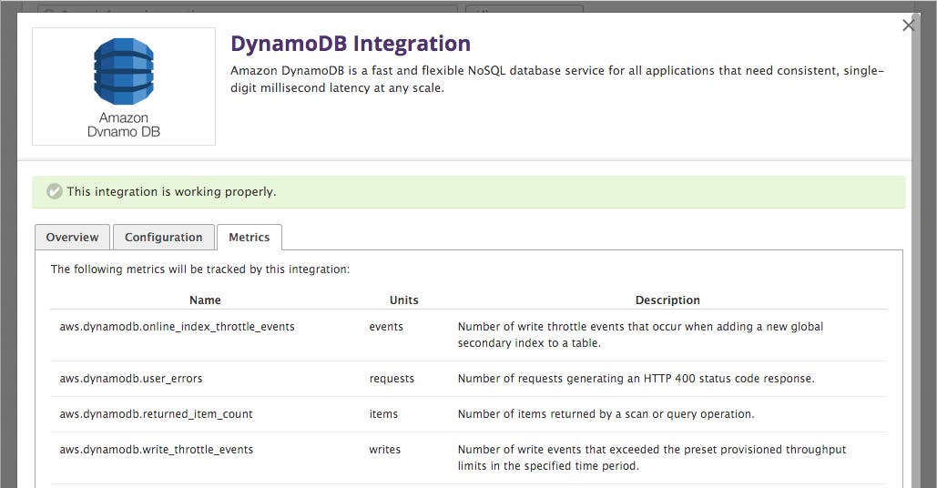 DynamoDB metric metadata DynamoDB metric metadata