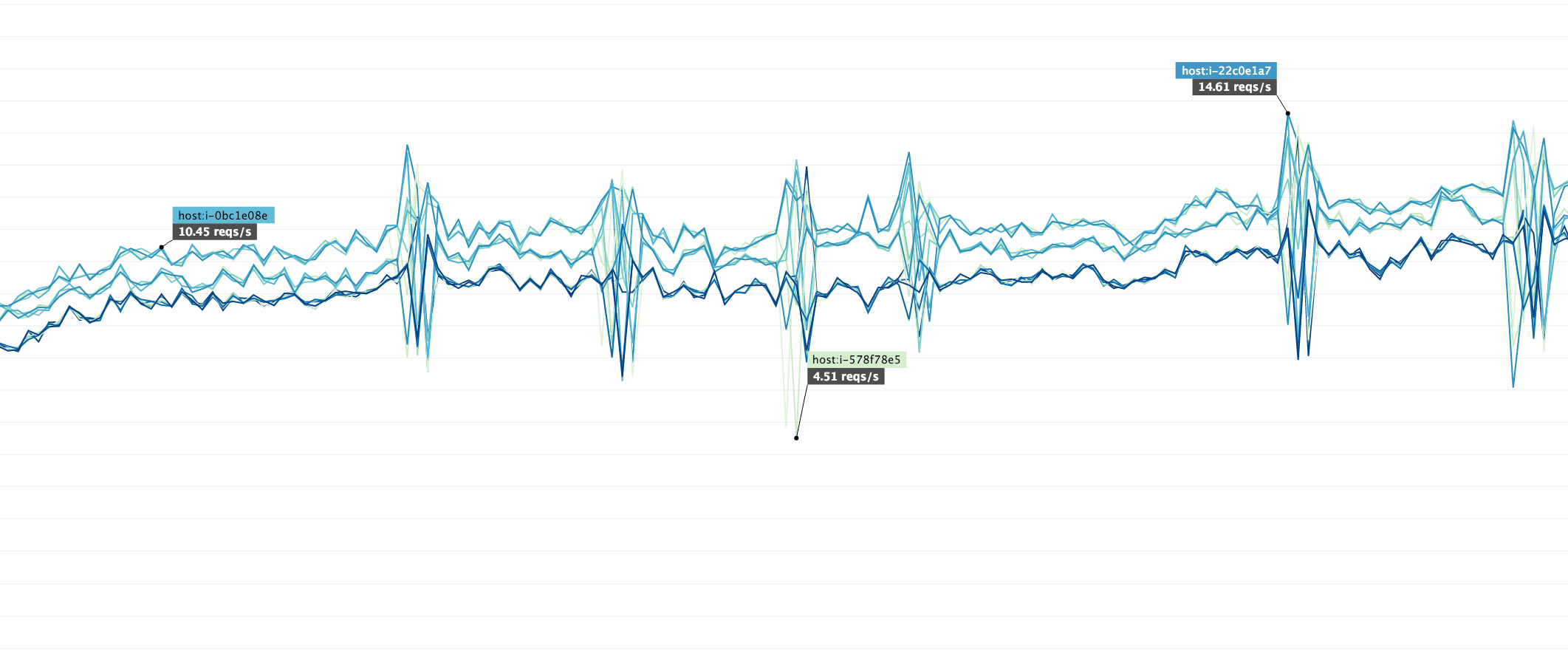 Units and descriptions: Understand any metric