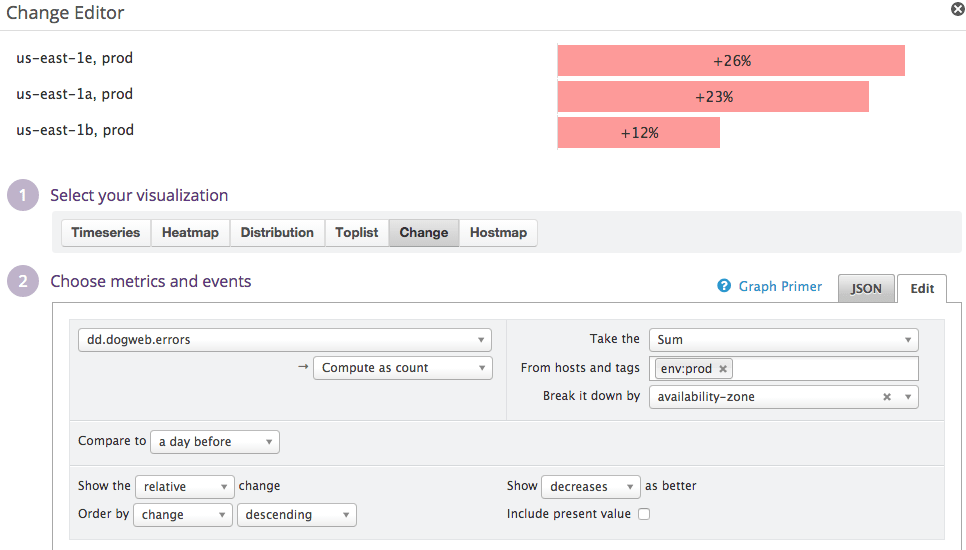 Datadog interface showing change graph setup