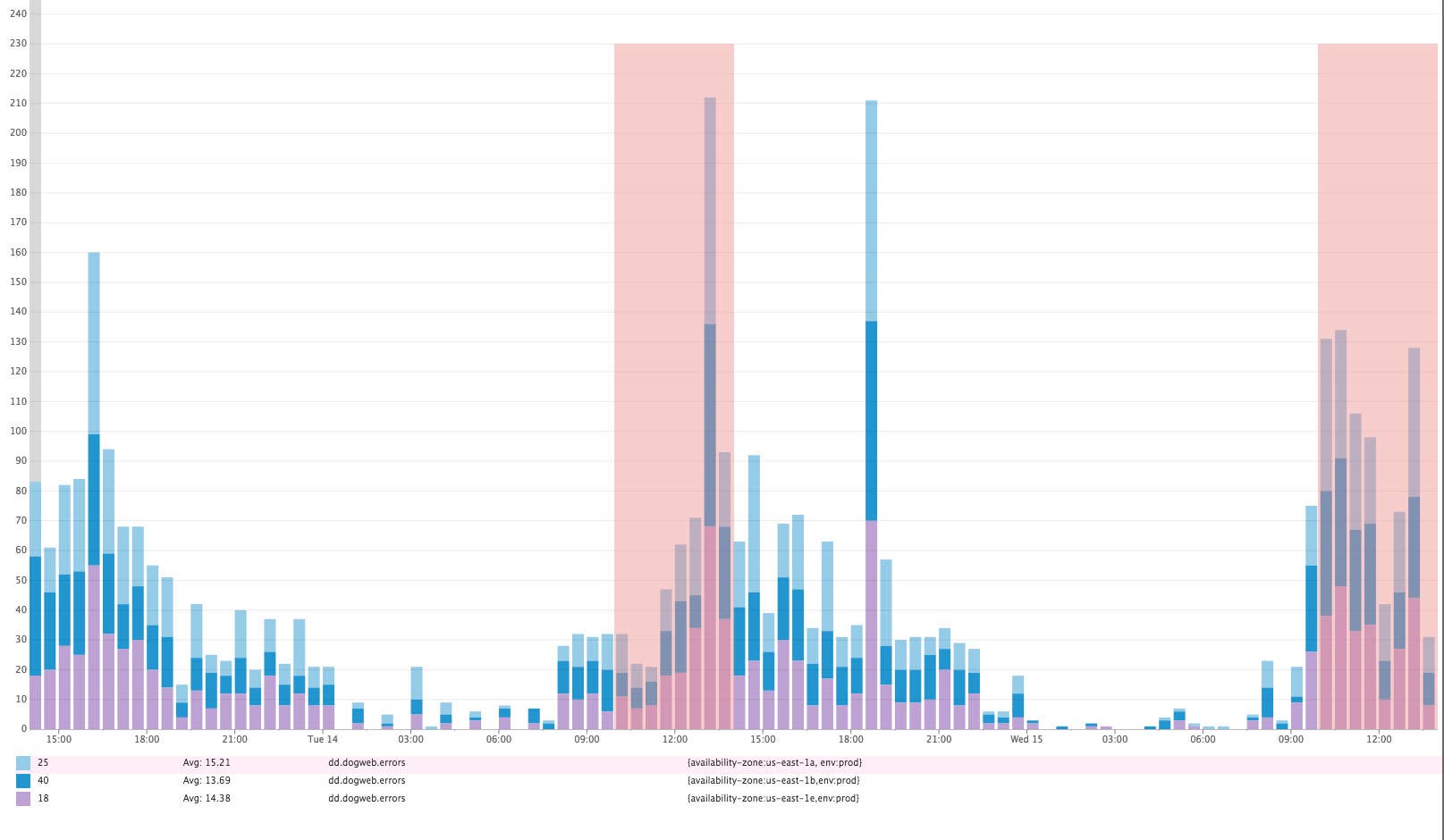change graphs change graphs