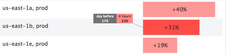 change graphs change graphs