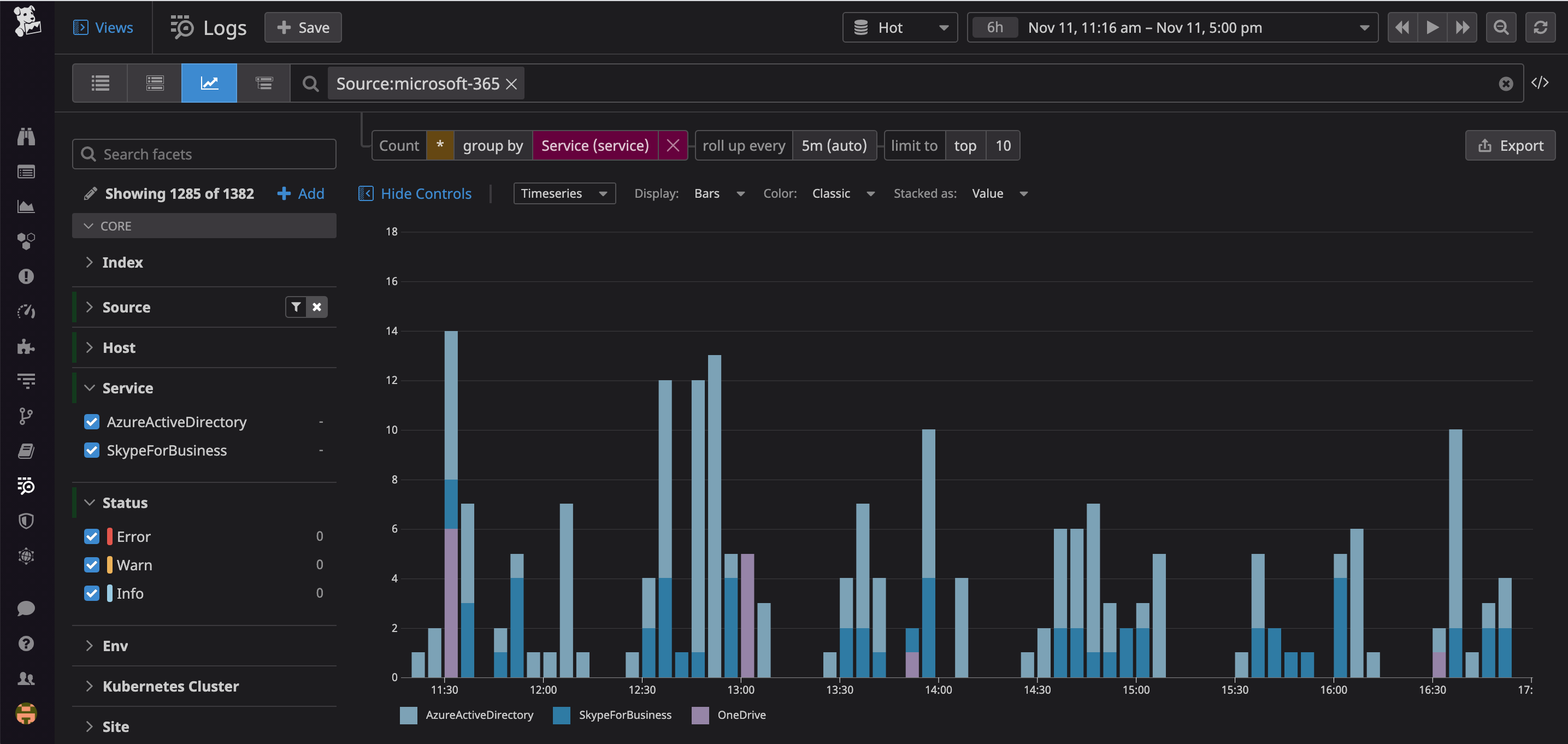You can sort your Microsoft 365 logs by service and create visualizations to more easily see the big picture.