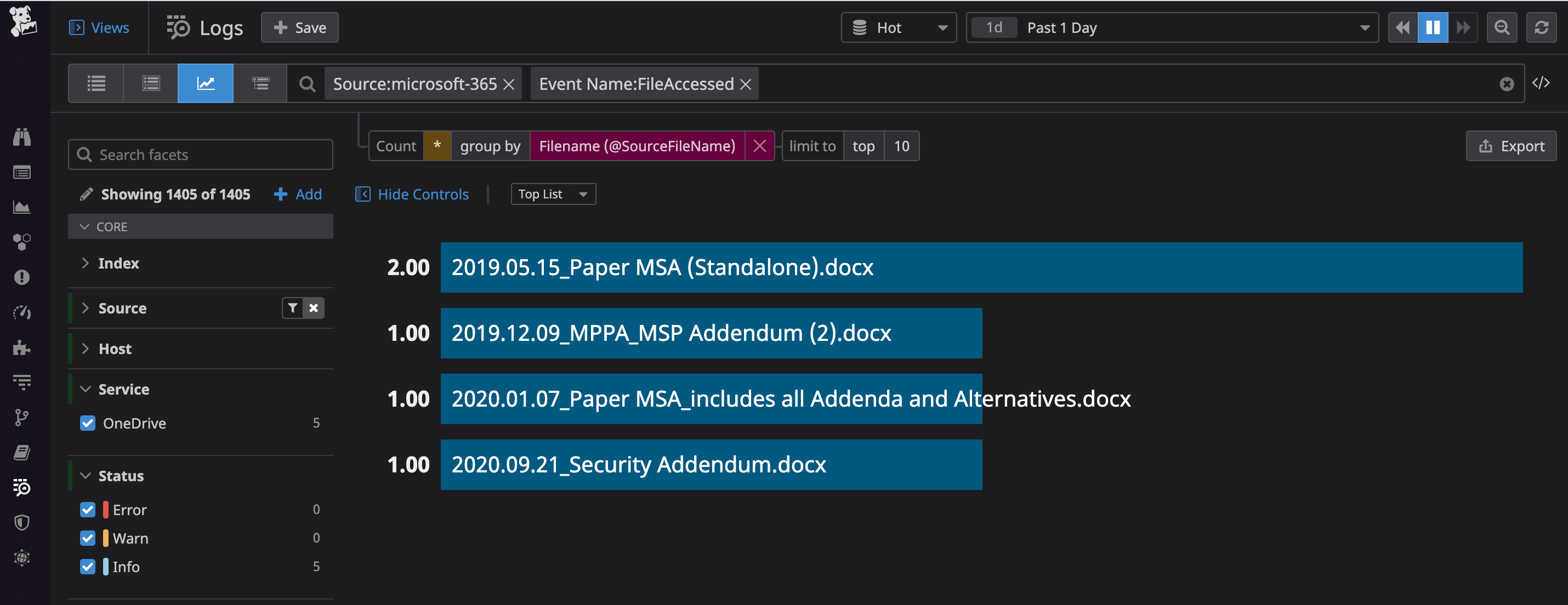 A simple query in the Datadog Log Explorer lets you visualize the most commonly accessed files in your Microsoft 365 environment.