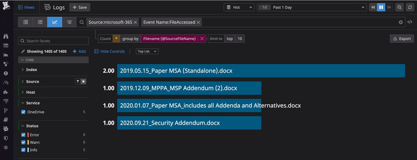 A simple query in the Datadog Log Explorer lets you visualize the most commonly accessed files in your Microsoft 365 environment. A simple query in the Datadog Log Explorer lets you visualize the most commonly accessed files in your Microsoft 365 environment.