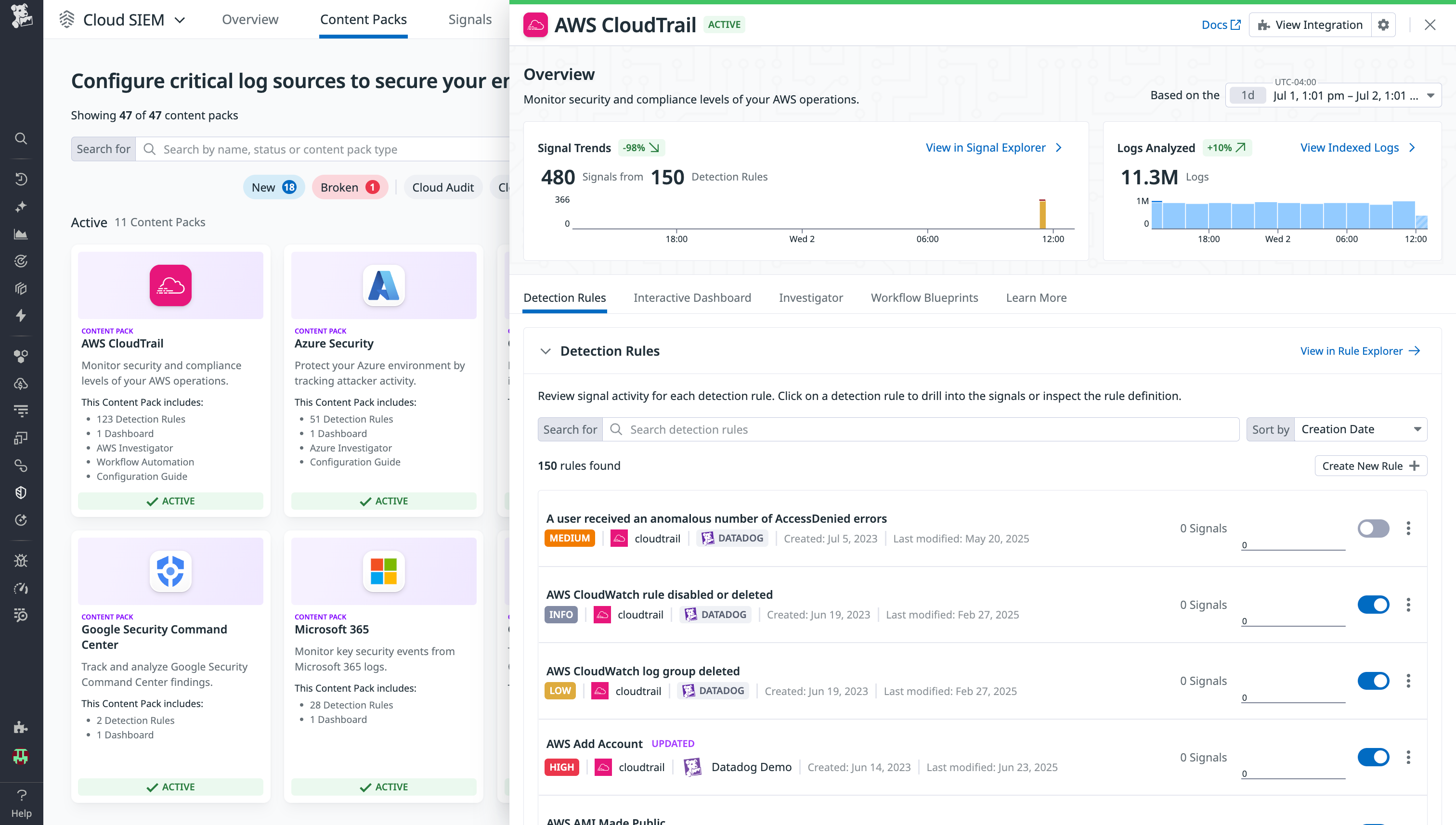 AWS CloudTrail Content Pack.