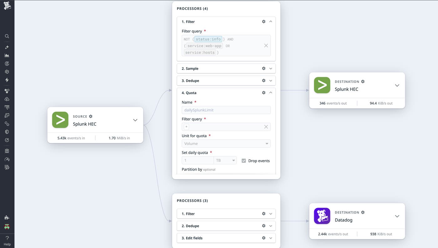 A Datadog Observability Pipelines pipeline of processors. A Datadog Observability Pipelines pipeline of processors.