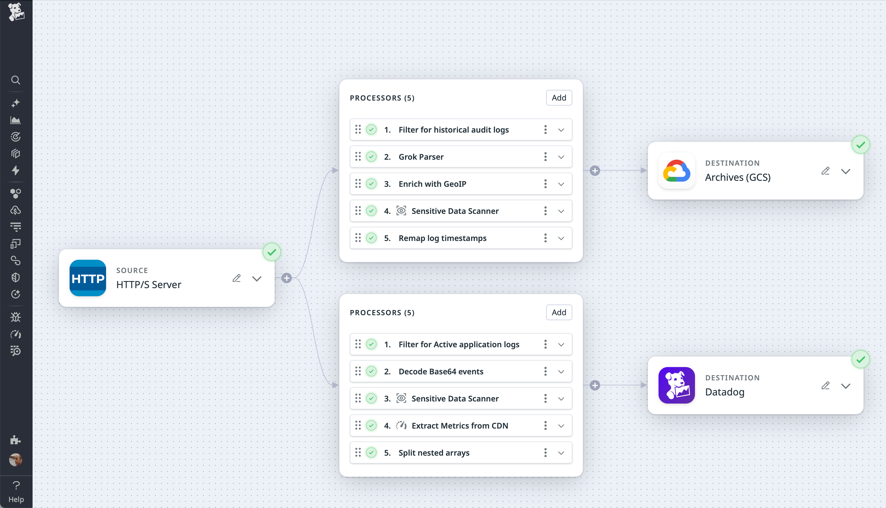 Observability Pipelines configuration that uses the HTTP Server as the source for structured log ingestion. The pipeline includes processors and a GCS destination.