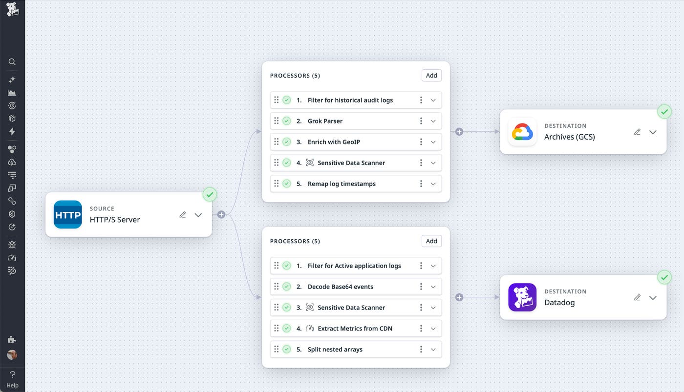 Observability Pipelines configuration that uses the HTTP Server as the source for structured log ingestion. The pipeline includes processors and a GCS destination. Observability Pipelines configuration that uses the HTTP Server as the source for structured log ingestion. The pipeline includes processors and a GCS destination.