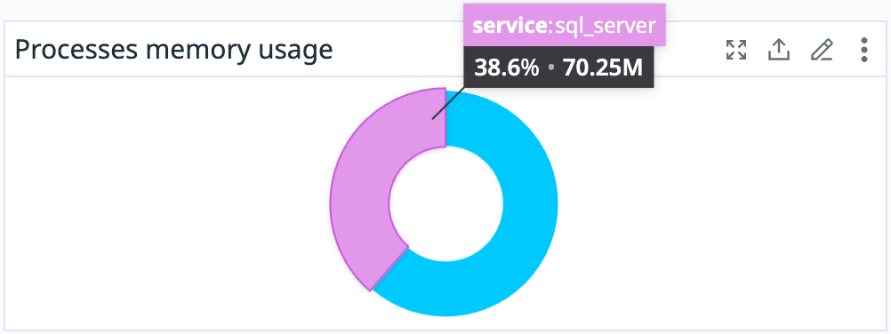 Benchmark memory usage to determine Azure VM settings.