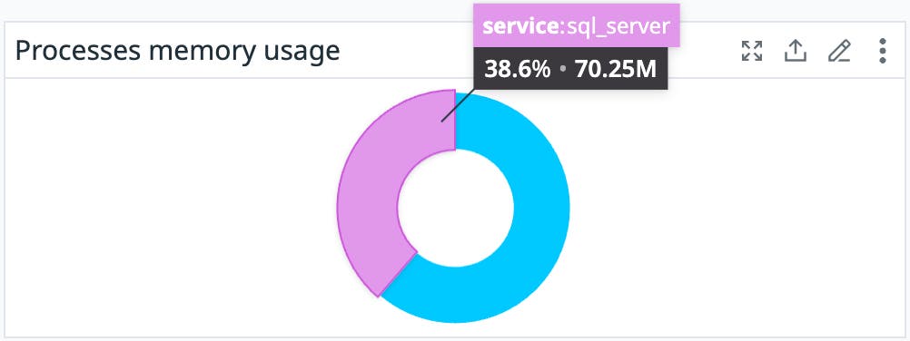 Benchmark memory usage to determine Azure VM settings. Benchmark memory usage to determine Azure VM settings.