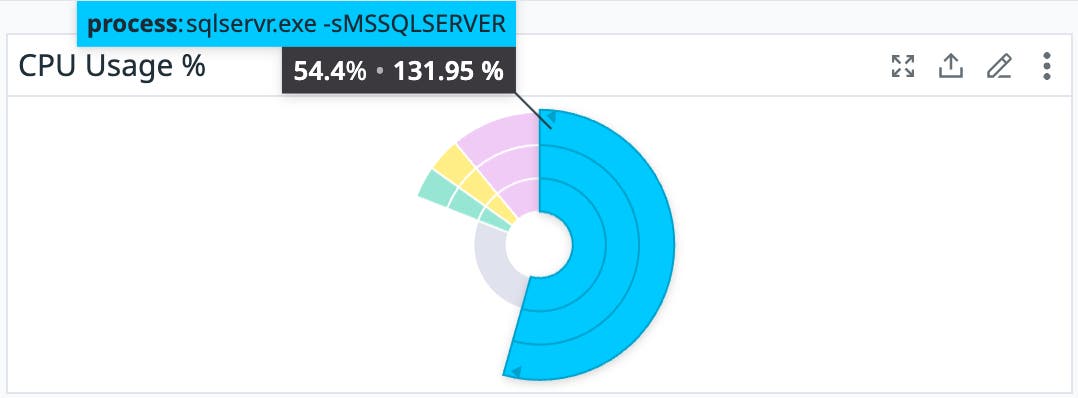 Benchmark CPU usage to determine which Azure managed instance service tiers to adopt. Benchmark CPU usage to determine which Azure managed instance service tiers to adopt.