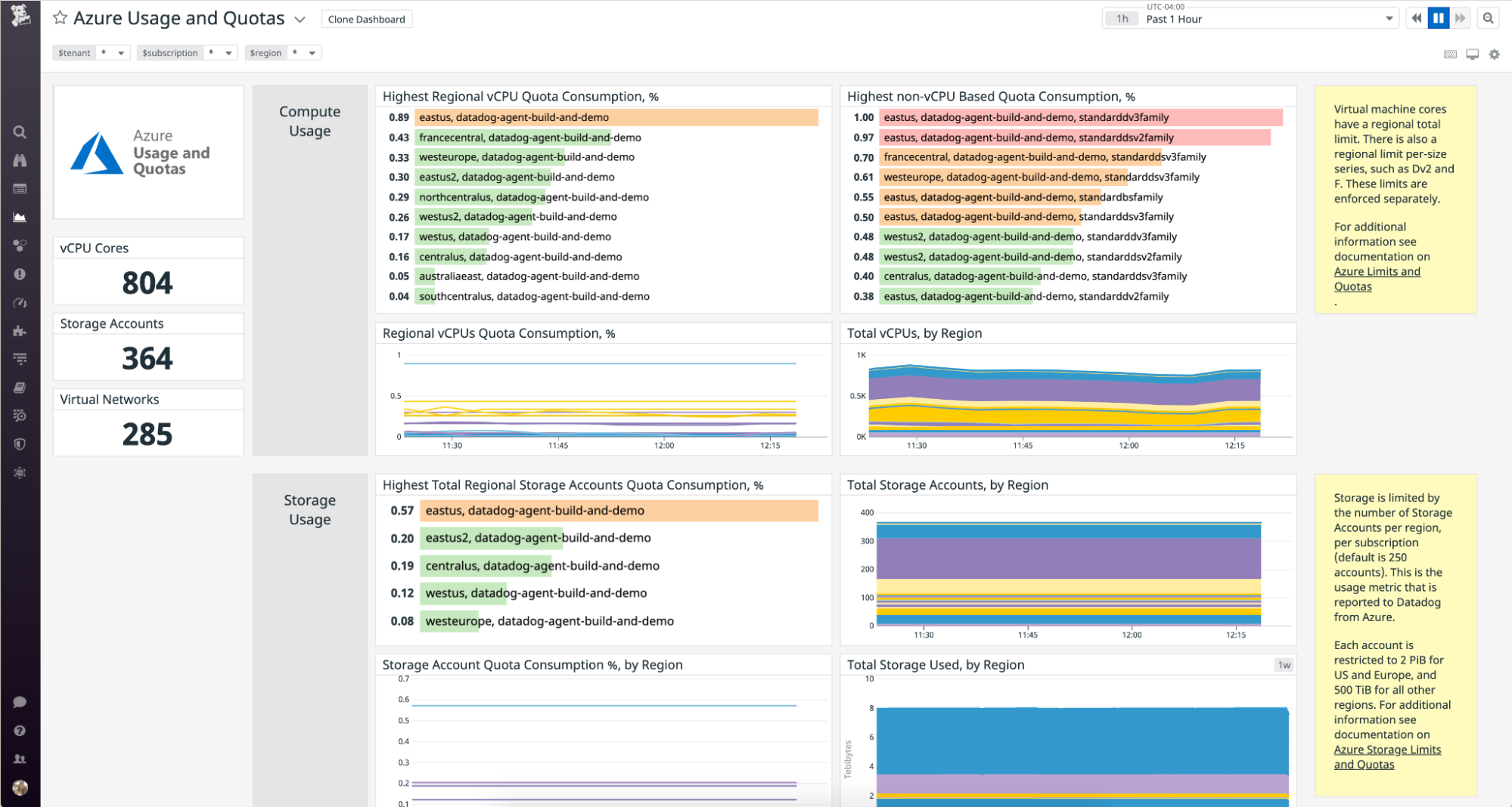 Datadog out-of-the-box Azure dashboard.
