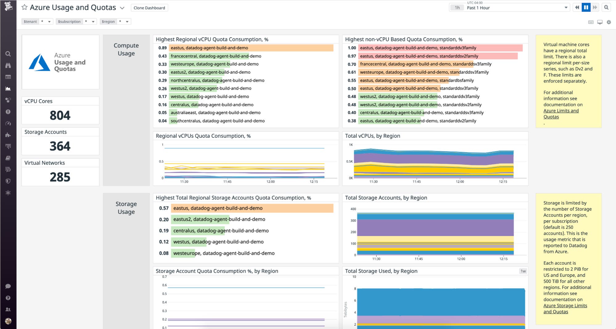 Datadog out-of-the-box Azure dashboard. Datadog out-of-the-box Azure dashboard.