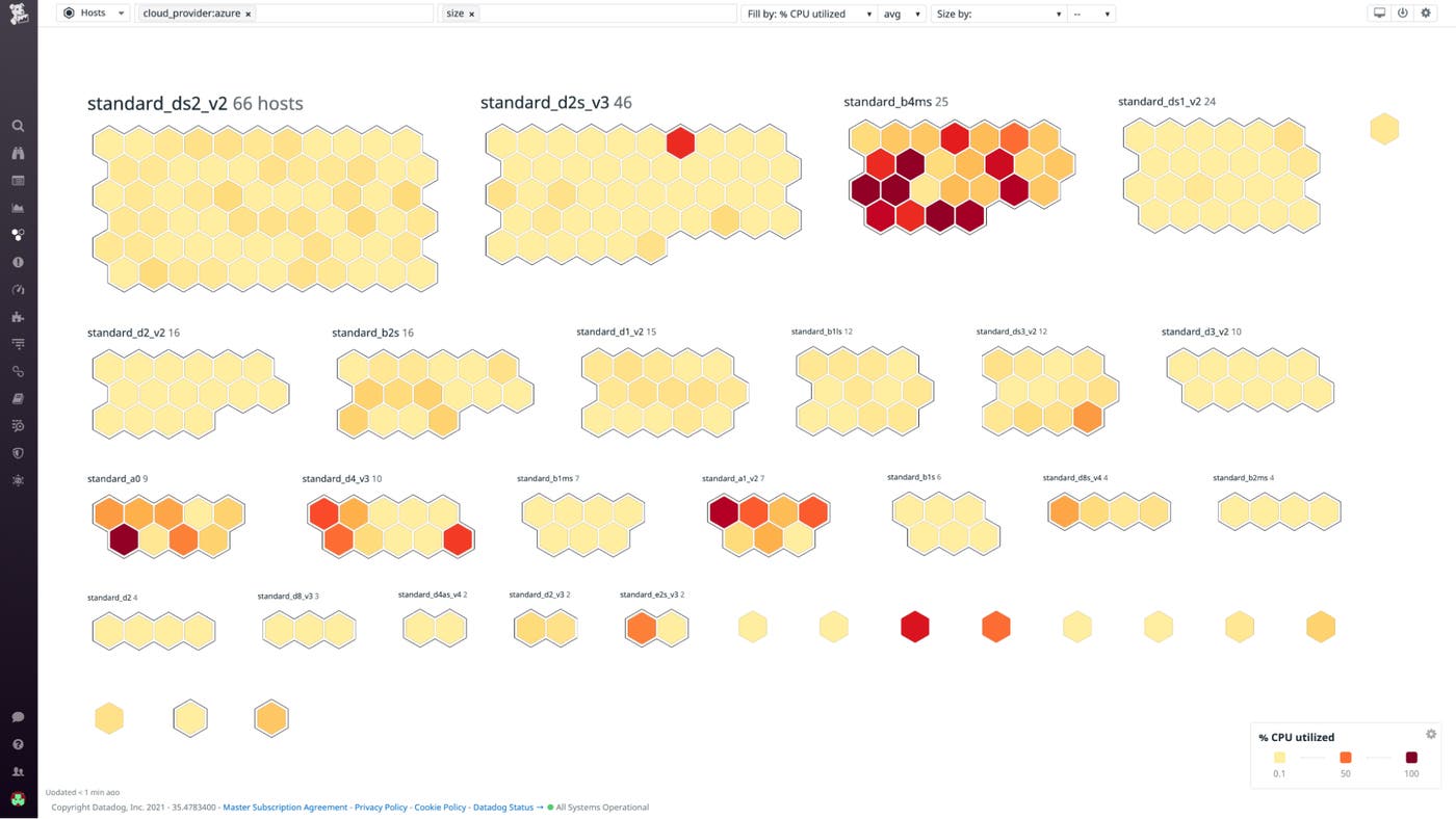 Datadog Host Map. Datadog Host Map.