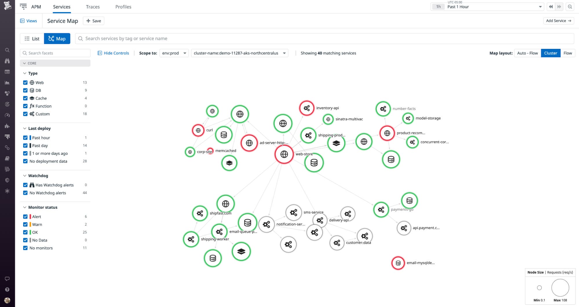 Datadog Service Map. Datadog Service Map.