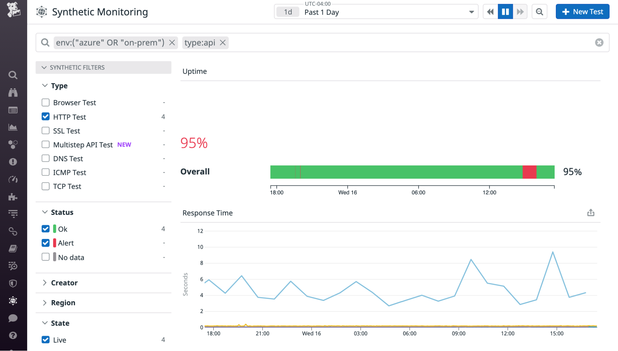 Datadog synthetic test.