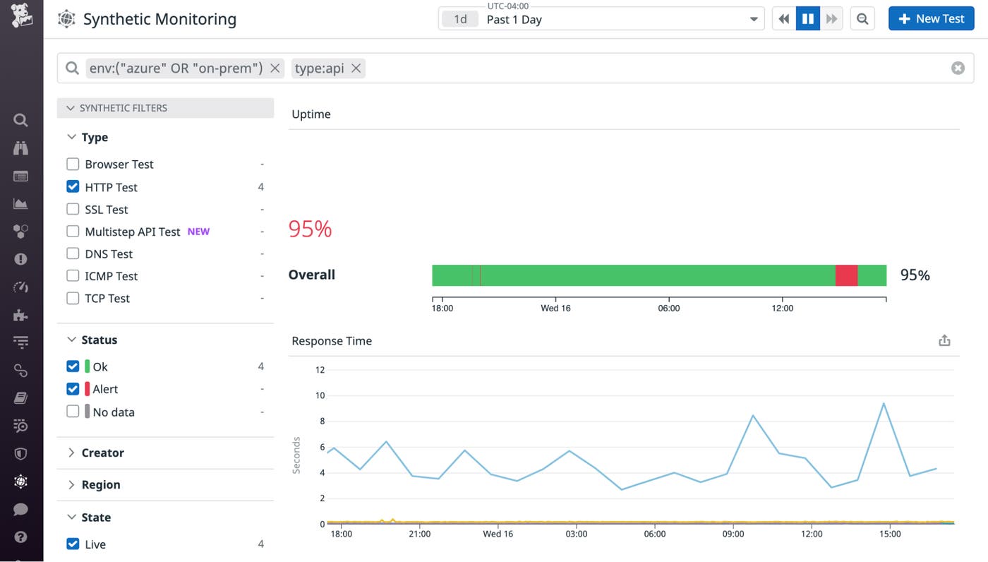 Datadog synthetic test. Datadog synthetic test.