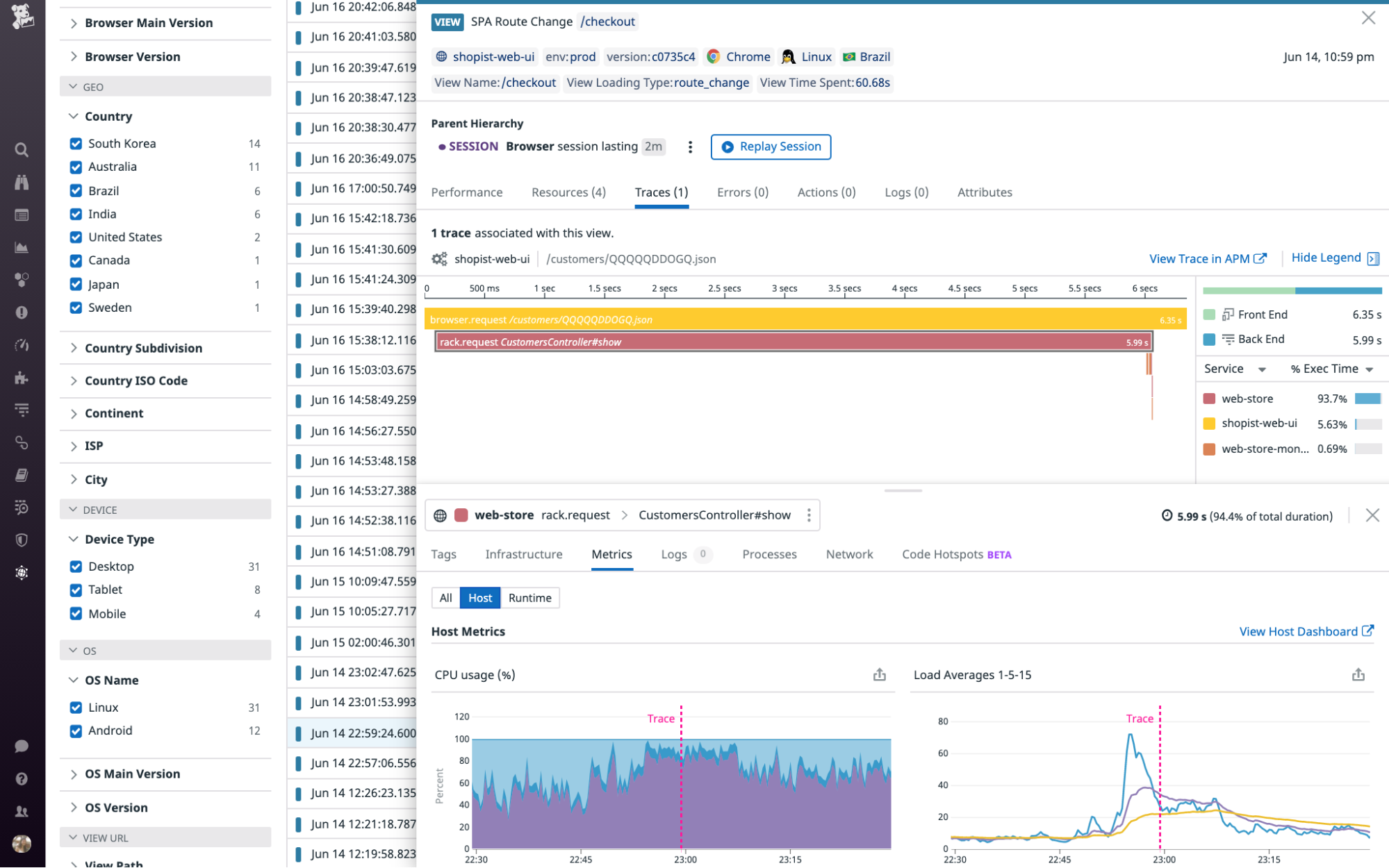 Datadog APM trace flame graph.