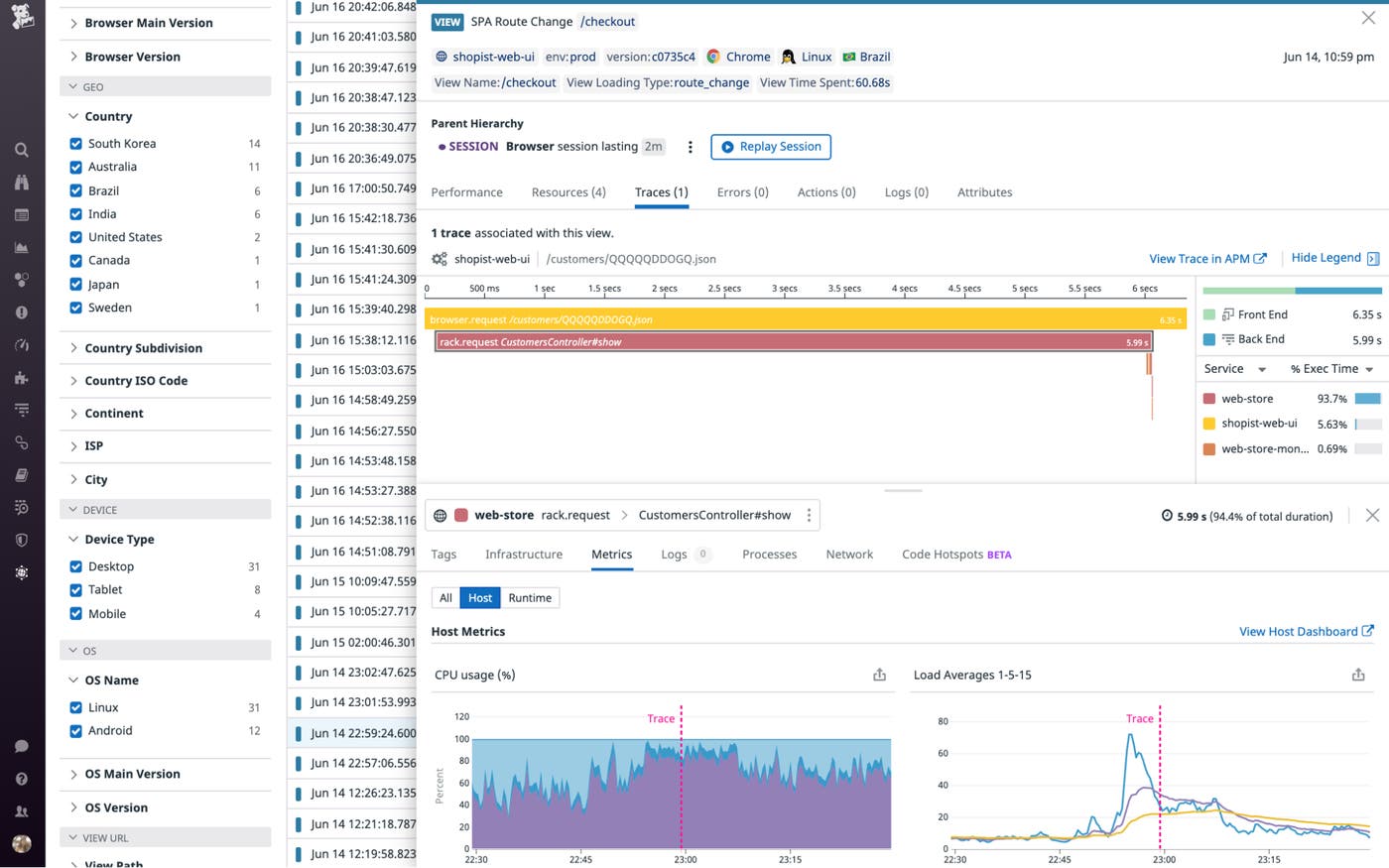 Datadog APM trace flame graph. Datadog APM trace flame graph.